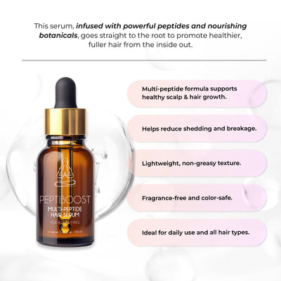 Multi-Peptide_Hair_Serum_Infrographic